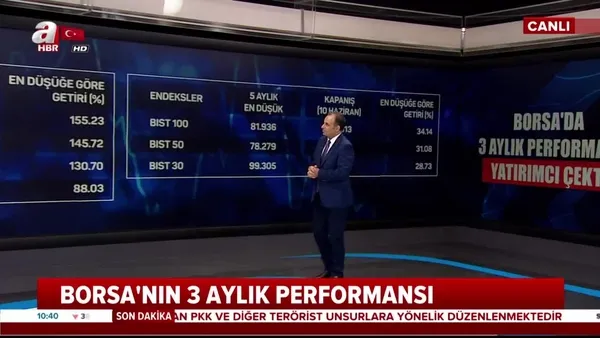 Borsada hangi sektör ne kadar kazandırdı?