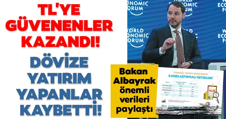 Hazine ve Maliye Bakanı Berat Albayrak: TL varlıklara güvenenler kazandı