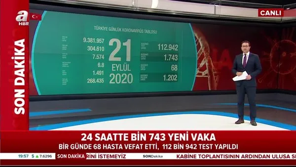 Son dakika! 21 Eylül koronavirüs rakamları açıklandı. Bakan Koca'dan uyarı | Video