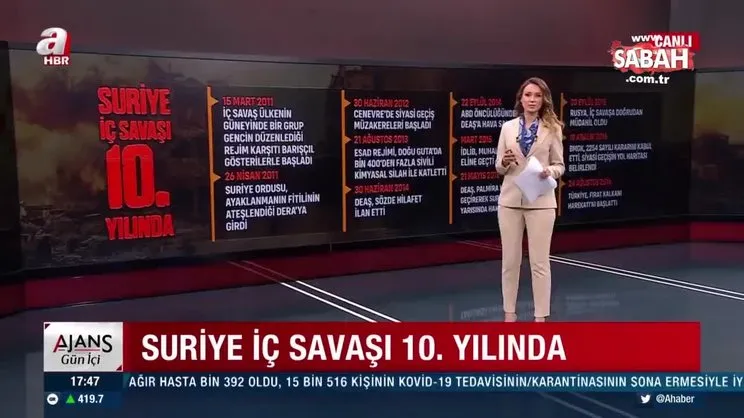 Suriye’de iç savaşı 10. yılında | Video