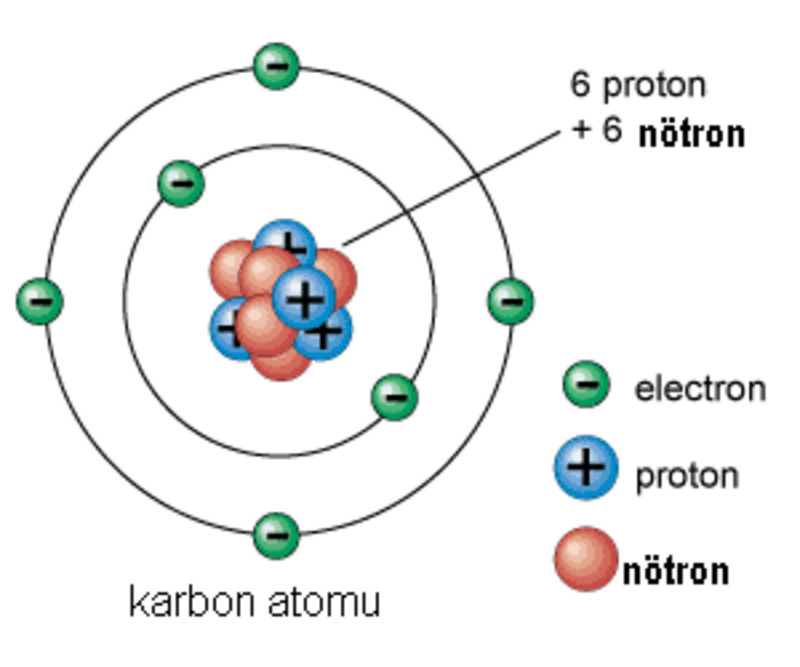 Atom Ve Yapisi Nedir Egitim Haberleri