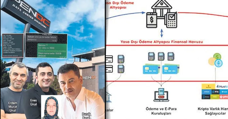 SON DAKİKA | Burak Başel bağlantılı yasadışı bahis şebekesi deşifre edildi: ’Ihlamur’ konuştu ‘Dagur’ çözüldü! Şok detaylar