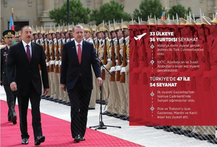 Fotoğraflarla Cumhurbaşkanı Erdoğan’ın bir yılı