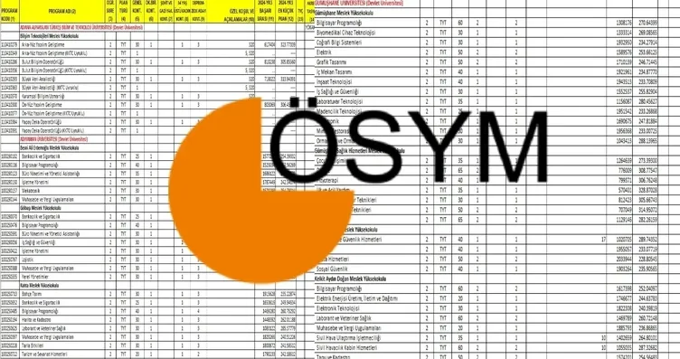 YKS TABAN PUANLARI 2026 | YÖK Atlas ile YKS taban,...