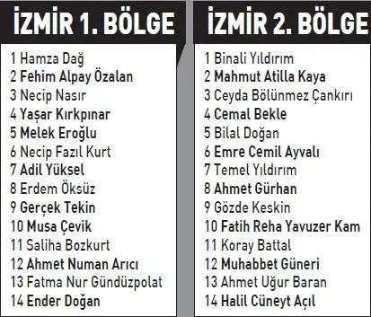 Izmir I Ucuracak Ekip Belli Oldu Egeli Sabah Haberleri
