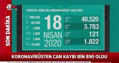 Son dakika: Bakan Koca 18 Nisan güncel corona virüs tablosunu paylaştı! Türkiye’de son 24 saatte 3783 vaka tespit edildi... | Video