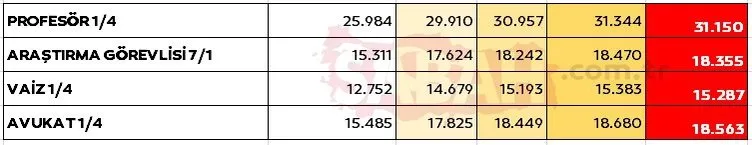 EMEKLİ VE MEMUR ZAMMI SON DAKİKA: Ocak zammı için 4'lü hesap! İşte kuruşu kuruşuna yeni emekli ve memur maaşları 2023 hesapları