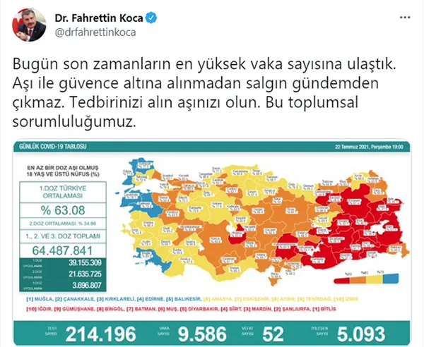 son-dakika-22-temmuz-koronavirus-verileri-aciklandi-iste-kovid-19-hasta-vaka-ve-vefat-sayisinda-son-durum-1626975612604.jpg