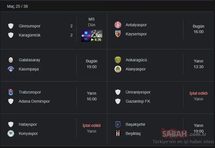 SÜPER LİG 10 MART 2023 PUAN DURUMU | TFF ile Süper Lig puan durumu sıralaması nasıl? İşte 25. Hafta maç programı