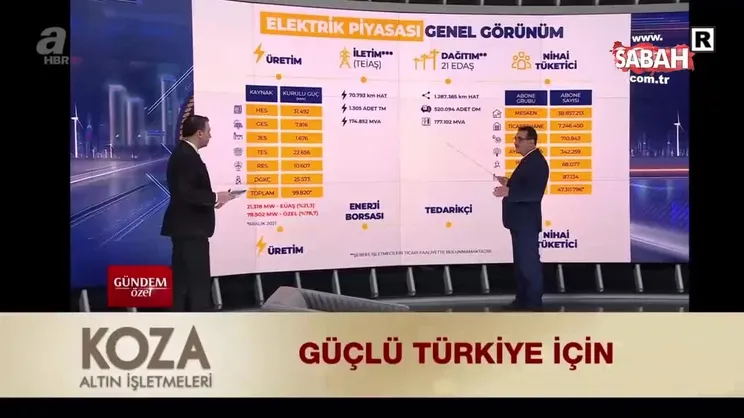 Türkiye'de gündem elektrik ve doğal gaz fiyatları! Bakan Dönmez'den A Haber'e özel açıklamalar | Video