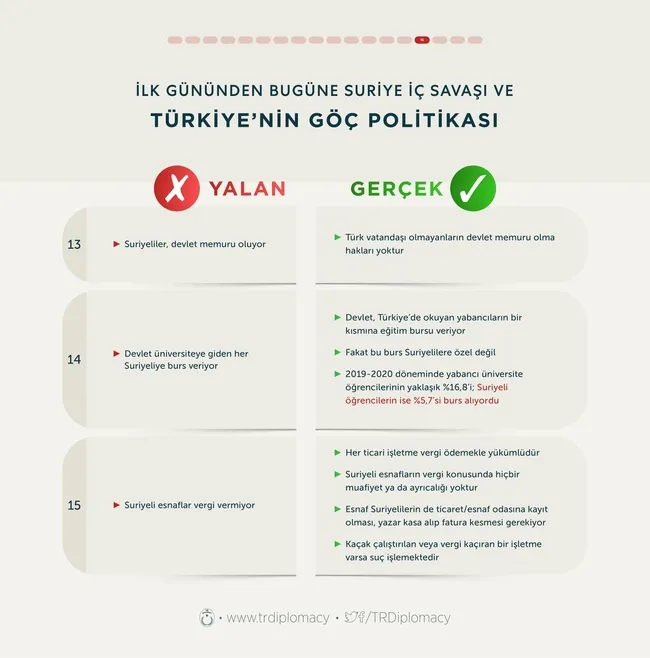 İşte Türkiye’deki Suriyeliler hakkında yalan ve gerçekler! Muhalefetin iddialarını çürüten rakamlar - 13