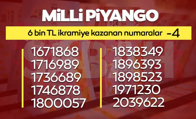 MİLLİ PİYANGO BİLET SORGULAMA 2022: Milli Piyango sonuçları ikramiye kazandıran numaralar listesi yayınlandı, yılbaşı özel çekilişi hızlı sorgulama ekranı