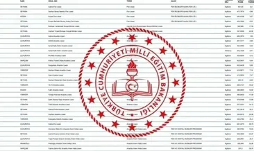 LGS LİSE TABAN PUANLARI SORGULAMA 2025: İstanbul, Ankara, İzmir... il il Fen, Anadolu Liseleri LGS taban puanları, kontenjanları ve yüzdelik dilimleri