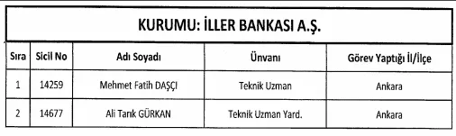 683/KHK ile görevden çıkarılan memurların tam listesi