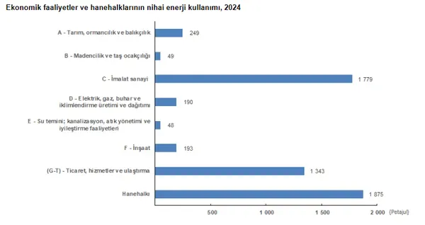 turkiyenin-toplam-enerji-akisi-20-bin-petajulu-asti-1780990059865.png