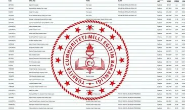 FEN LİSESİ TABAN PUANLARI ve KONTENJANLARI | Ankara, İstanbul, İzmir 2025 LGS fen lisesi taban puanları ve yüzdelik dilimleri nasıl öğrenilir?