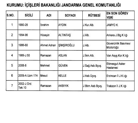 24 Aralık 2017 KHK ile göreve iade edilenlerin listesi