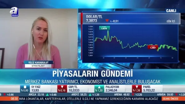 Stratejist Yeliz Karabulut: Mevcut durumdaki hareket küresel dolar hareketi