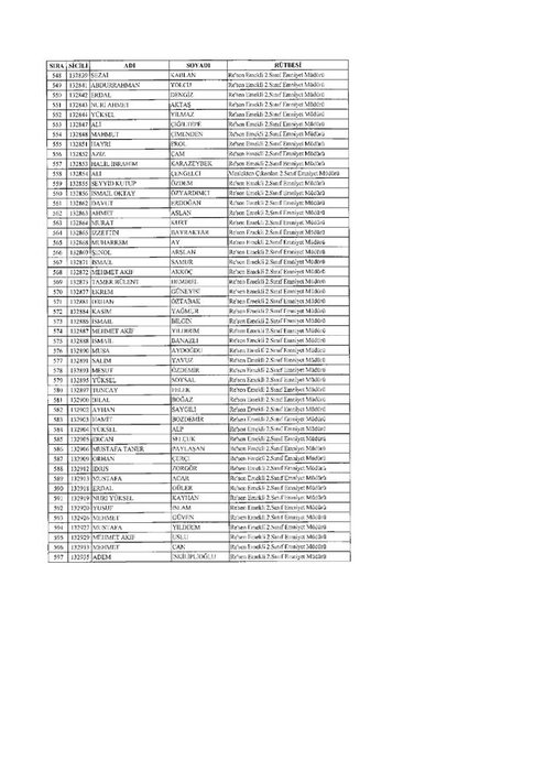 675 sayılı KHK ile rütbesi alınan emniyet teşkilatı mensuplarının tam listesi