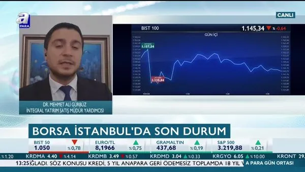 Borsa Istanbul Daki Satislarin Nedeni Ne Endeks Neyi Fiyatliyor Videosunu Izle Son Dakika Haberleri