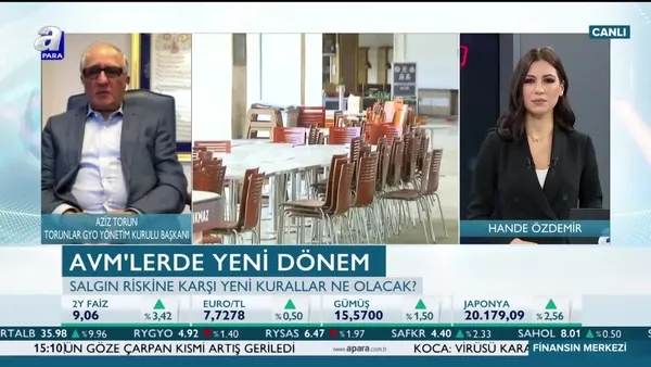 Aziz Torun: AVM'ler kontrolü sağlayacağımız bir noktada olacak | Video