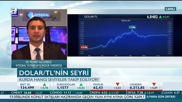 Dolar kuru dar bantta sıkıştı! Dolar yükselir mi düşer mi? Uzman isim dolardaki kritik seviyeleri A Para'da açıkladı