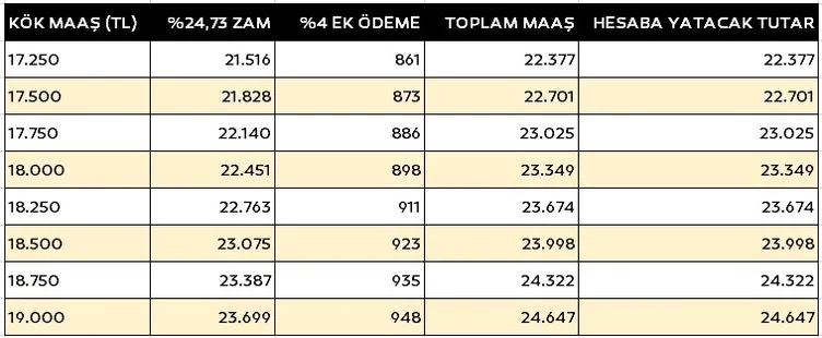 EMEKLİYE YENİ ZAM SON DAKİKA: Düzenleme geliyor! SSK, Bağ-Kur en düşük emekli maaşı ne kadar olacak?