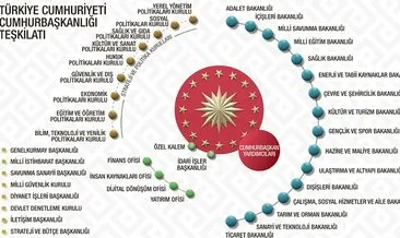 Cumhurbaşkanlığı sistemi nedir? Yeni sistem neler getiriyor?