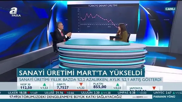 Paranın Yönü | 14.05.2019