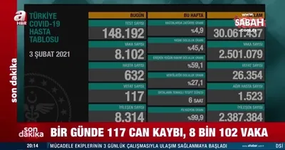 Sağlık Bakanlığı’ndan son dakika: 3 Şubat koronavirüs tablosunu paylaştı! İşte vaka sayılarında son durum | Video