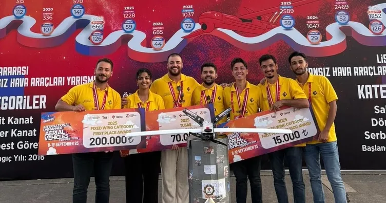 Hasan Kalyoncu Üniversitesi TEKNOFEST’te çifte ödül aldı