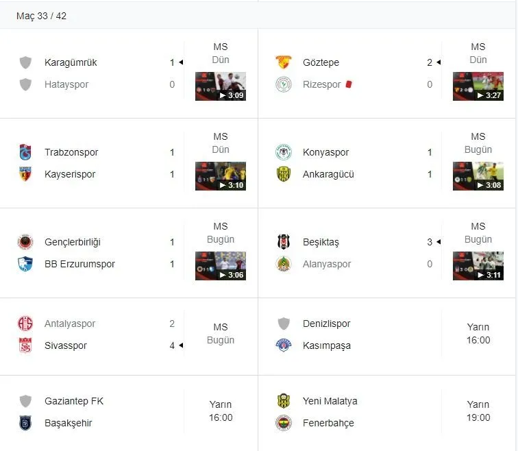 Spor toto süper lig: çaykur rizesor: 0 - beşiktaş: 1 ...