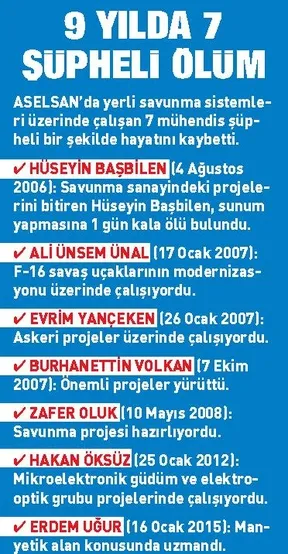 ASELSAN'da FETÖ operasyonu-1