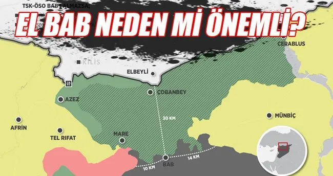 El Bab neden mi önemli?