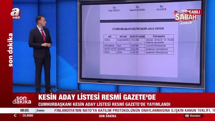 Cumhurbaşkanlığı seçimleri için Kesin Aday Listesi Resmi Gazete'de | Video