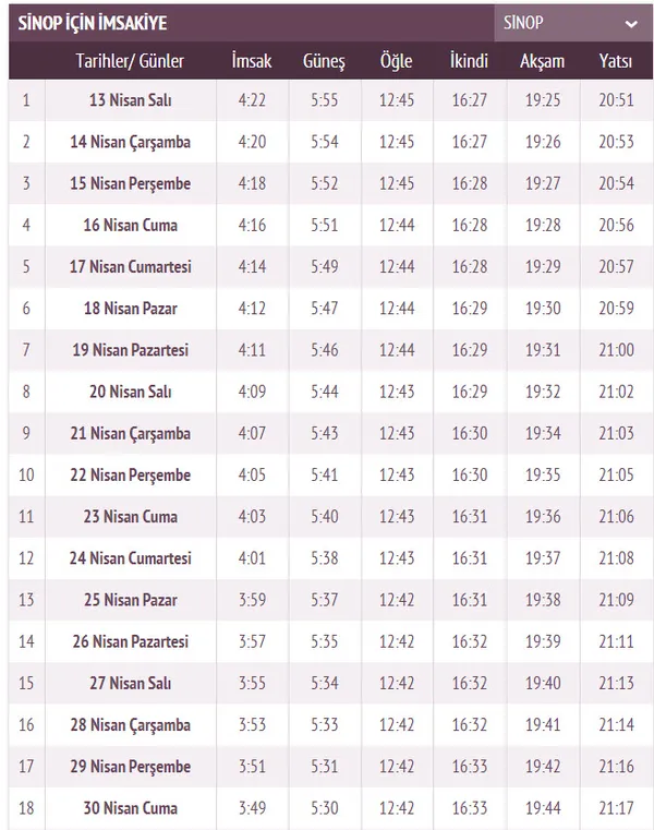 sinop-imsakiye-ile-iftar-vakti-ve-sahur-saatleri-2021-sinopta-iftar-saati-sahur-ve-imsak-vakti-saat-kacta-1618217533595.jpg