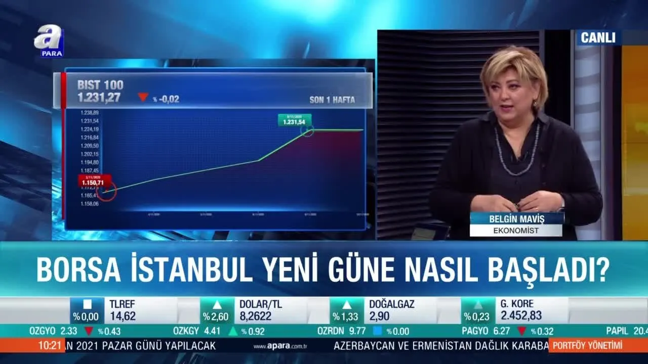 Borsa Istanbul Da Kritik Seviyeler Neler Videosunu Izle Son Dakika Haberleri