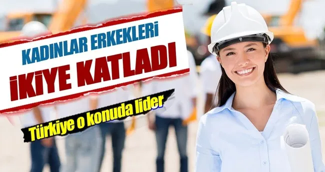 Kadın istihdamı artışında lider Türkiye