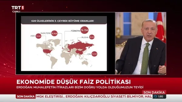 son-dakika-baskan-recep-tayyip-erdogandan-onemli-aciklamalar-kur-faiz-enflasyon-sarmalinda-yasamayacagiz-1638302271824.jpg SON DAKİKA: Başkan Recep Tayyip Erdoğan'dan canlı yayında önemli açıklamalar: Kur-faiz-enflasyon sarmalında yaşamayacağız