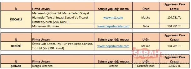 SON DAKİKA | Bakanlık hepsini ifşa etti! İşte corona virüs fırsatçısı firmalar