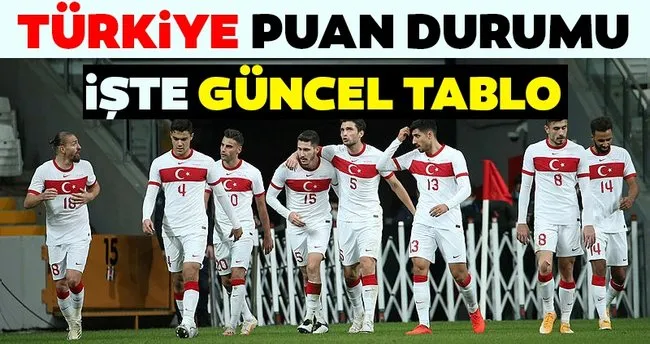 Türkiye puan durumu: Macaristan maçı sonrası UEFA Uluslar Ligi Türkiye’nin puanı kaç oldu? İşte güncel tablo...