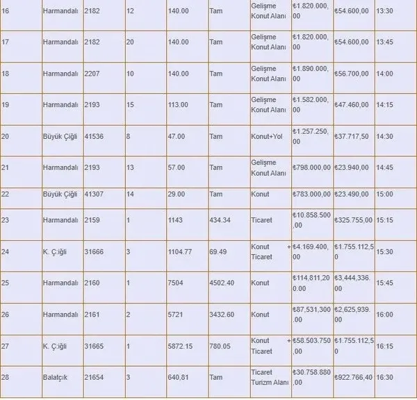 cigli-belediyesinde-489-milyonluk-satis-ihalesinde-kimse-teklif-vermedi-1783501220616.jpg