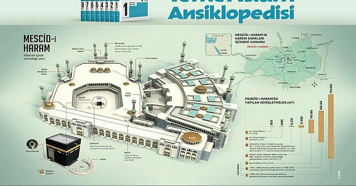 SABAH’ın Temel İslam Ansiklopedisi kampanyası devam ediyor... “Çok kıymetli ve benzersiz bir eser”