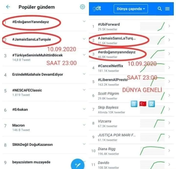 Macron’un Başkan Erdoğan’ı hedef alan skandal sözlerine Türk Milleti sosyal medyadan yanıt verdi: #Erdoğan’ınYanıdayız