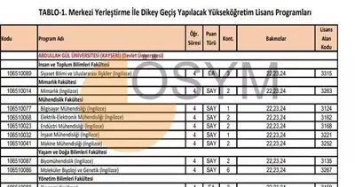DGS TABAN PUANLARI 2025 | YÖK ile DGS üniversite taban puanları, dikey geçiş bölümleri ve başarı sıralaması belli oldu mu?