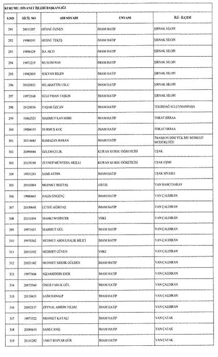 24 Aralık 2017 kamudan ihraç edilenlerin tam listesi
