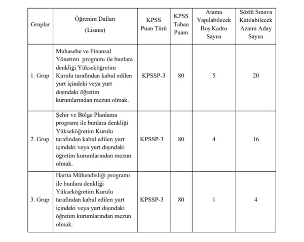 ozellestirme-idaresi-baskanligina-10-uzman-yardimcisi-alinacak-1776415126452.png