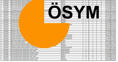 KPSS 2025/2 tercih sonuçları ne zaman açıklanacak, belli oldu mu? Gözler ÖSYM’de!
