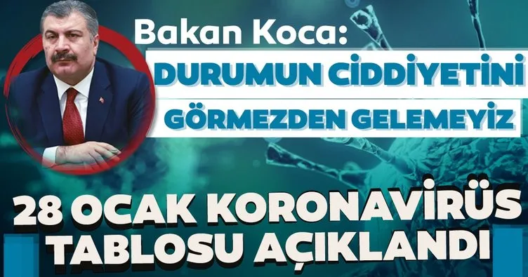 SON DAKİKA: Sağlık Bakanlığı açıkladı! İşte 28 Ocak Türkiye koronavirüs vaka sayısı verileri ve tablodaki son durum