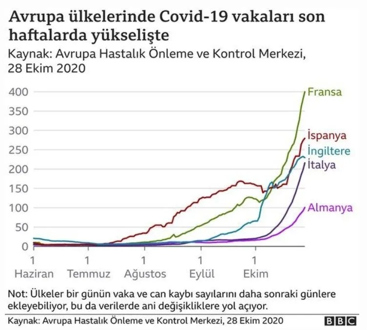 Çanlar Avrupa için çalıyor: Yasaklar geri döndü!